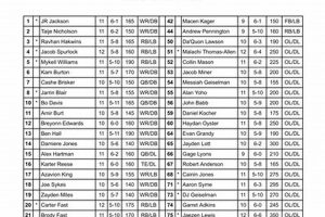 2024 Alliance HS Football: Full Schedule & Info Best Schools in America: Top Public & Private Options 2024 Alliance HS Football: Full Schedule & Info | Best Schools in America: Top Public & Private Options