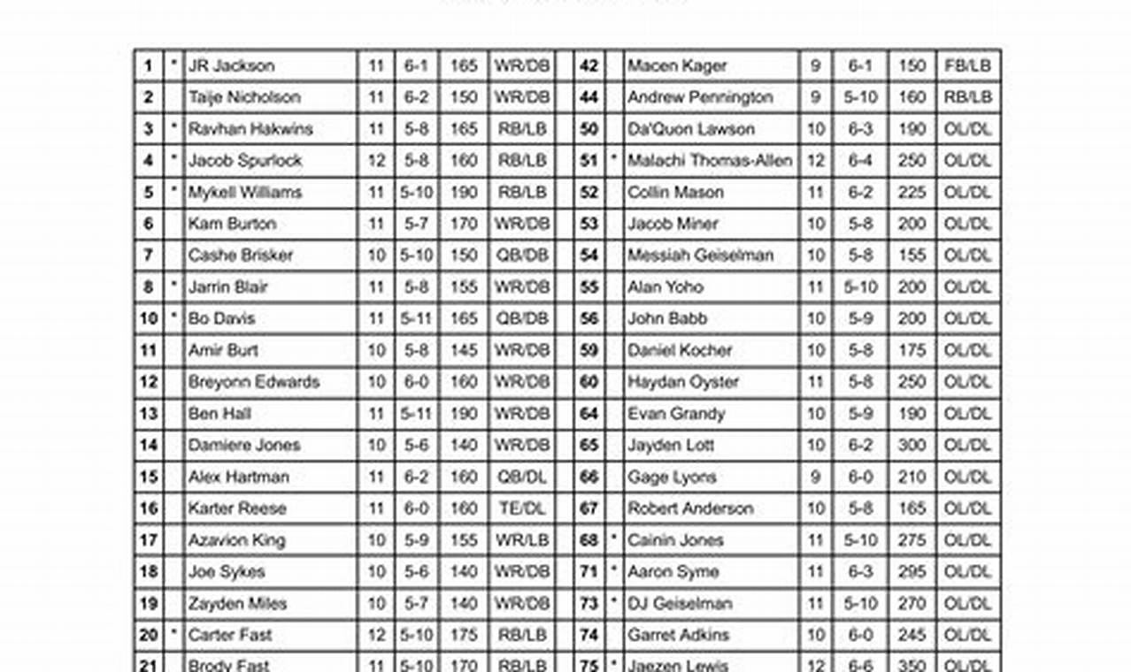 2024 Alliance HS Football: Full Schedule & Info | Best Schools in America: Top Public & Private Options