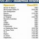 WV High School Football Schedule 2024: Full Listing | Best Schools in America: Top Public & Private Options