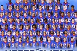 Top Moore High School Football News & Updates Best Schools in America: Top Public & Private Options Top Moore High School Football News & Updates | Best Schools in America: Top Public & Private Options