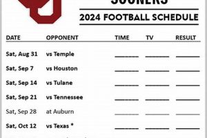 Oklahoma High School Football Schedules 2024 | Best Schools in America: Top Public & Private Options
