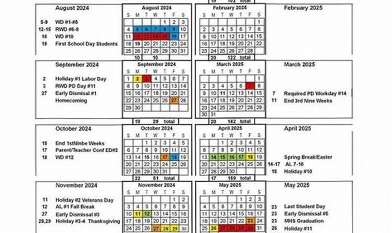 Mitchell County NC School Calendar & Key Dates | Best Schools in America: Top Public & Private Options