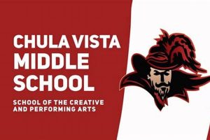 Best Chula Vista Middle Schools: Parent Guide | Best Schools in America: Top Public & Private Options