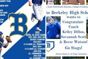 Berkeley High School Baseball Schedule Best Schools in America: Top Public & Private Options Berkeley High School Baseball Schedule | Best Schools in America: Top Public & Private Options