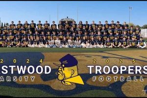 Eastwood HS Football: 2024 Season Schedule | Best Schools in America: Top Public & Private Options