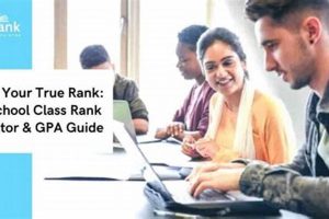 High School Class Rank Calculator & GPA | Best Schools in America: Top Public & Private Options