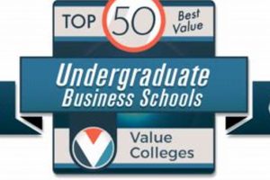 Top Best Value Undergraduate Business Schools 2024 | Best Schools in America: Top Public & Private Options