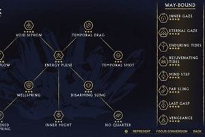 Top Warframe Focus Schools: A Complete Guide | Best Schools in America: Top Public & Private Options