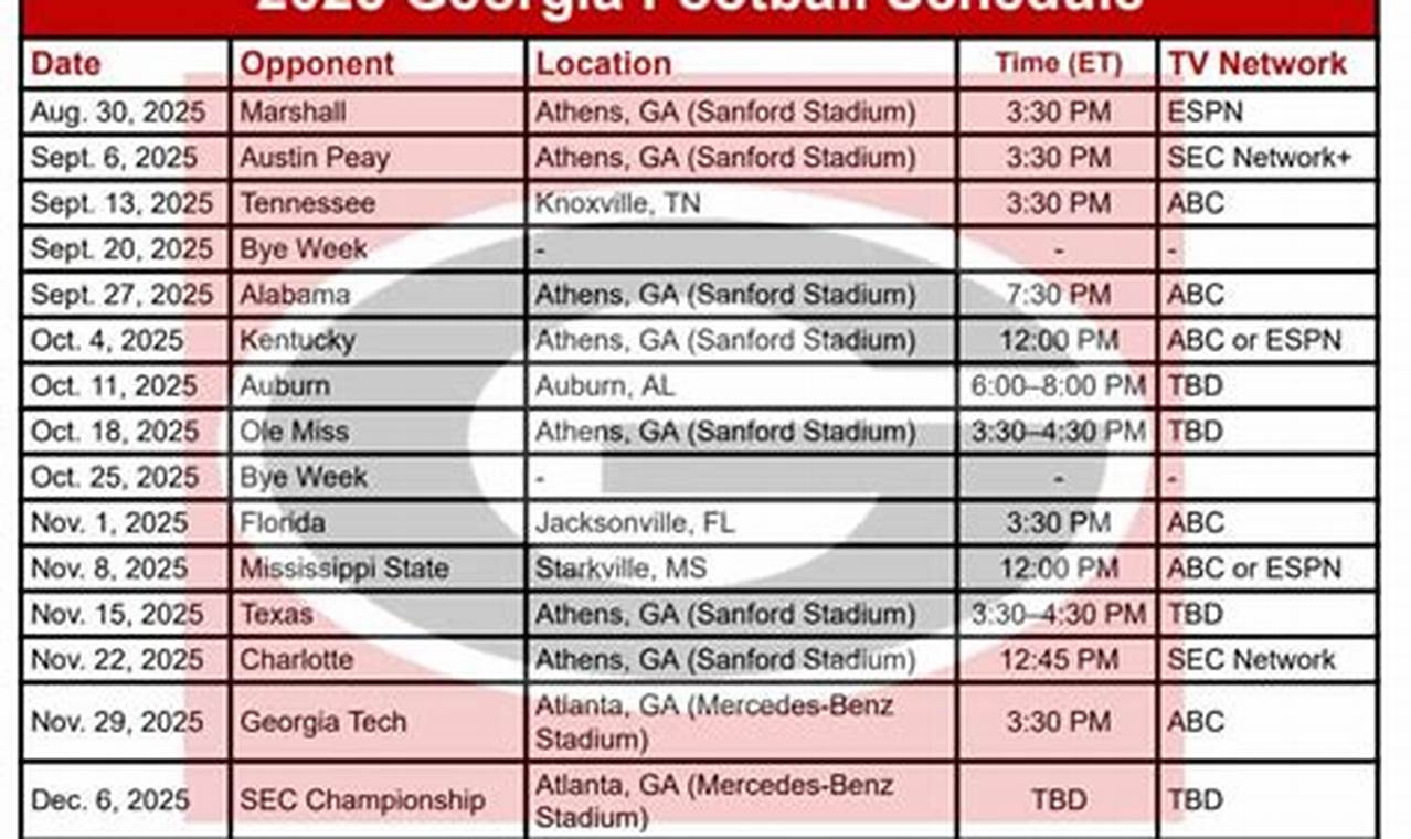 GHSA Playoffs 2024: Georgia Schedule &amp; Brackets | Best Schools in America: Top Public & Private Options