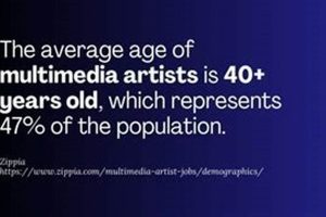 Top 10 Best Multimedia Schools: 2024 Guide | Best Schools in America: Top Public & Private Options