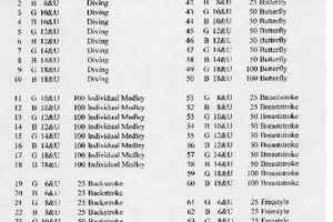 High School Swim Meet Event Order Best Schools in America: Top Public & Private Options High School Swim Meet Event Order | Best Schools in America: Top Public & Private Options