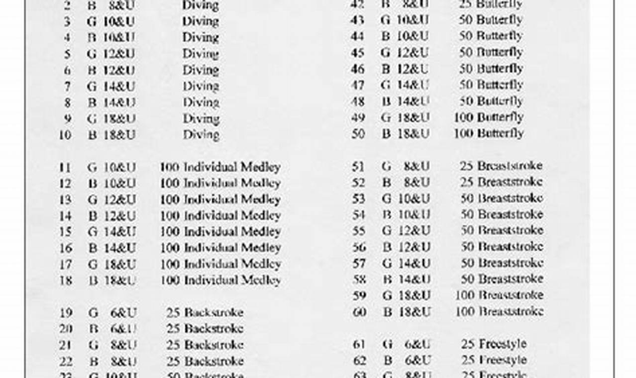 High School Swim Meet Event Order Best Schools in America: Top Public & Private Options High School Swim Meet Event Order | Best Schools in America: Top Public & Private Options