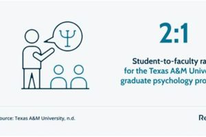 Top 10 Psychology Schools in Texas 2024 Best Schools in America: Top Public & Private Options Top 10 Psychology Schools in Texas 2024 | Best Schools in America: Top Public & Private Options