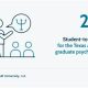Top 10 Psychology Schools in Texas 2024 | Best Schools in America: Top Public & Private Options
