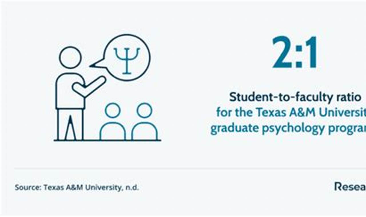 Top 10 Psychology Schools in Texas 2024 Best Schools in America: Top Public & Private Options Top 10 Psychology Schools in Texas 2024 | Best Schools in America: Top Public & Private Options