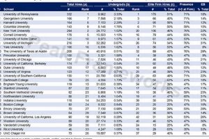 Top 10 Best Schools for Quant Finance Programs 2024 | Best Schools in America: Top Public & Private Options