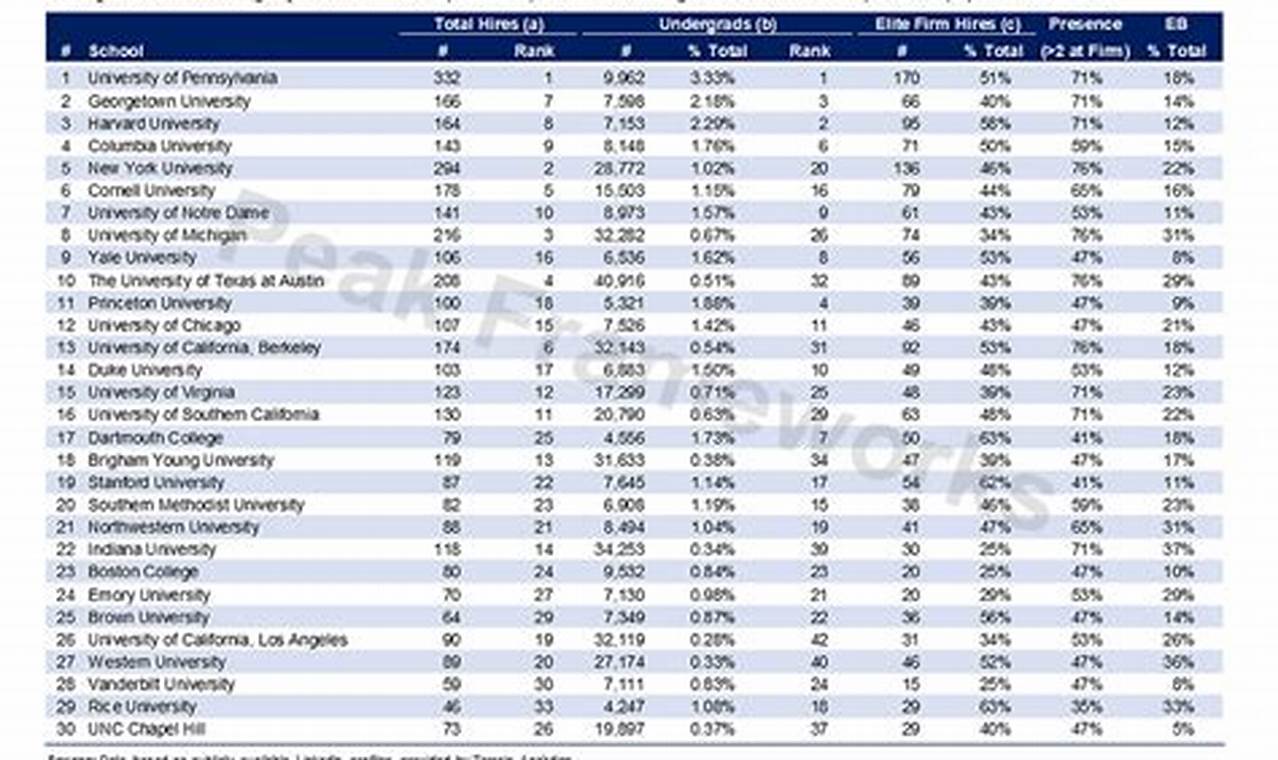 Top 10 Best Schools for Quant Finance Programs 2024 | Best Schools in America: Top Public & Private Options