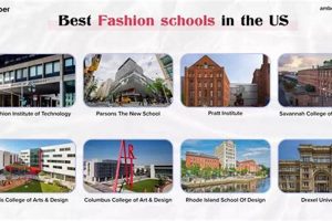 Top US Fashion Schools: 2024 Rankings | Best Schools in America: Top Public & Private Options