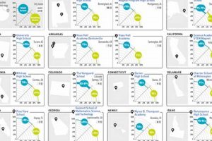 Best Schools by State: 2024 Rankings Best Schools in America: Top Public & Private Options Best Schools by State: 2024 Rankings | Best Schools in America: Top Public & Private Options