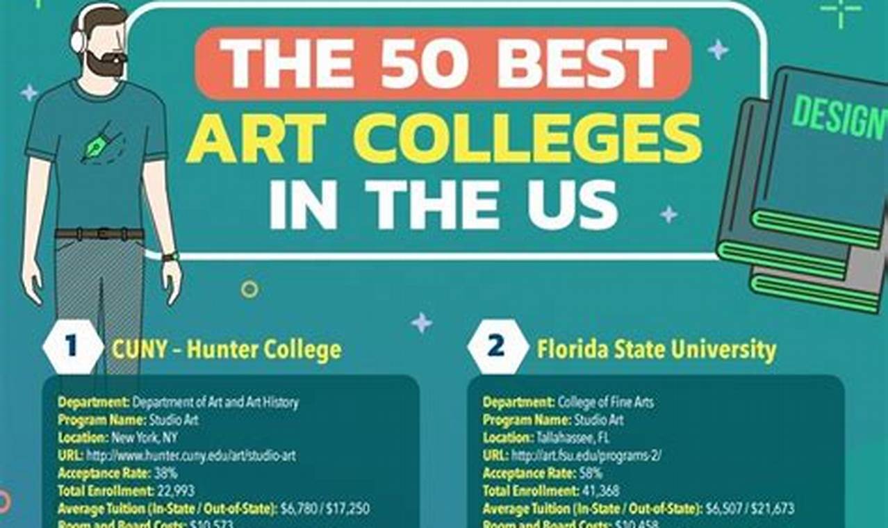 Top Best Art Colleges & Universities 2024 | Best Schools in America: Top Public & Private Options