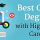 Top Accredited Best Schools for Online Degrees 2024 | Best Schools in America: Top Public & Private Options