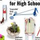 Top Mechanical Engineering Projects for High Schoolers | Best Schools in America: Top Public & Private Options