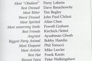 Best High School Superlatives Ideas & Examples | Best Schools in America: Top Public & Private Options