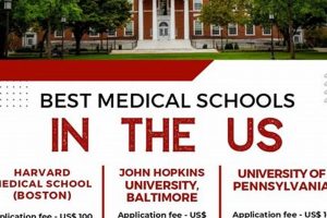Top Med Schools for Emergency Medicine Residency | Best Schools in America: Top Public & Private Options