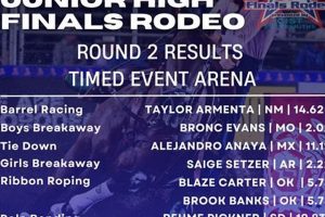 2024 NJHSR Finals: Rodeo's Rising Stars | Best Schools in America: Top Public & Private Options