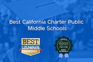 Top Charter Middle Schools in Los Angeles, CA Best Schools in America: Top Public & Private Options Top Charter Middle Schools in Los Angeles, CA | Best Schools in America: Top Public & Private Options