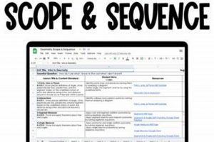 High School Geometry Scope And Sequence | Best Schools in America: Top Public & Private Options