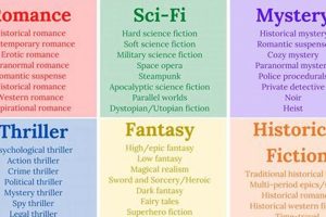 Fun Creative Writing Prompts for Middle Schoolers | Best Schools in America: Top Public & Private Options