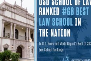Top US News Law School Rankings & Analysis | Best Schools in America: Top Public & Private Options