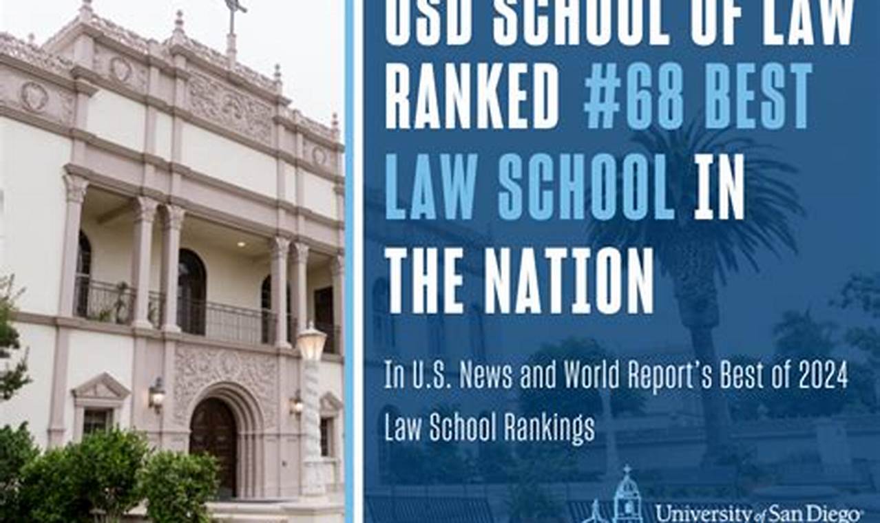 Top US News Law School Rankings & Analysis | Best Schools in America: Top Public & Private Options