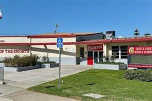 Explore Castle Park Middle School: A Parent's Guide Best Schools in America: Top Public & Private Options Explore Castle Park Middle School: A Parent's Guide | Best Schools in America: Top Public & Private Options