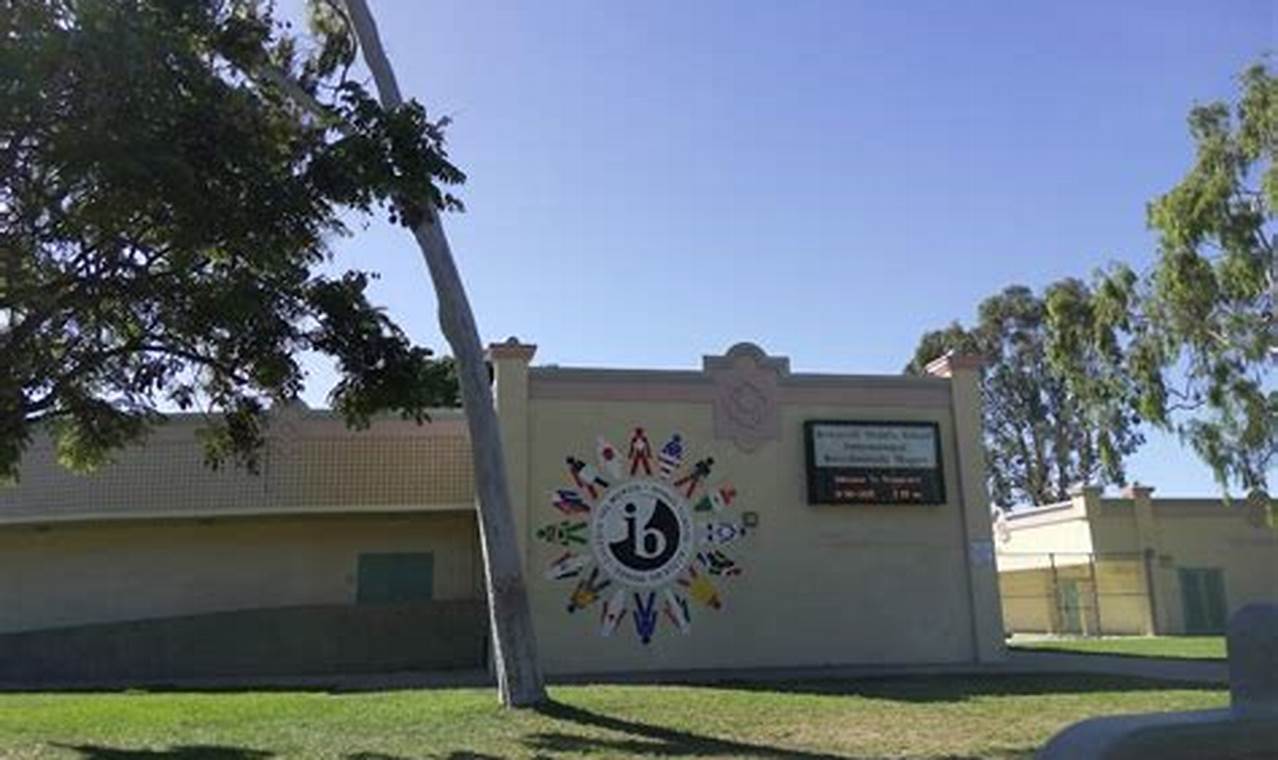 Top Middle Schools in San Diego 2024 | Best Schools in America: Top Public & Private Options