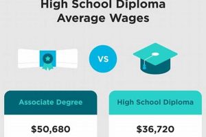Get an Associate Degree in High School: Guide Best Schools in America: Top Public & Private Options Get an Associate Degree in High School: Guide | Best Schools in America: Top Public & Private Options