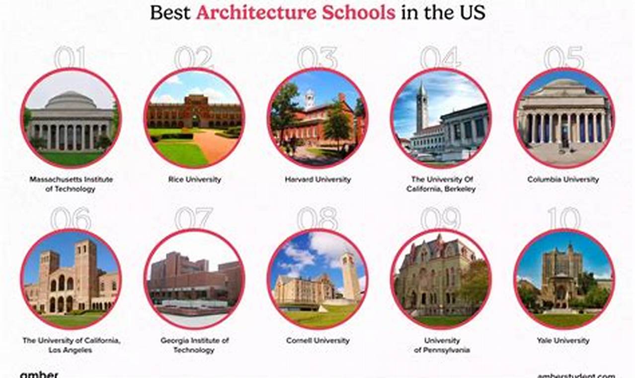 Top US Architecture Schools: 2024 Rankings Best Schools in America: Top Public & Private Options Top US Architecture Schools: 2024 Rankings | Best Schools in America: Top Public & Private Options