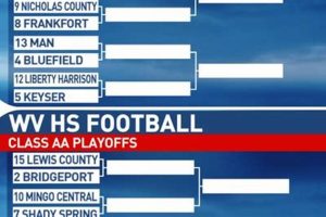 WV High School Football Classifications Guide | Best Schools in America: Top Public & Private Options