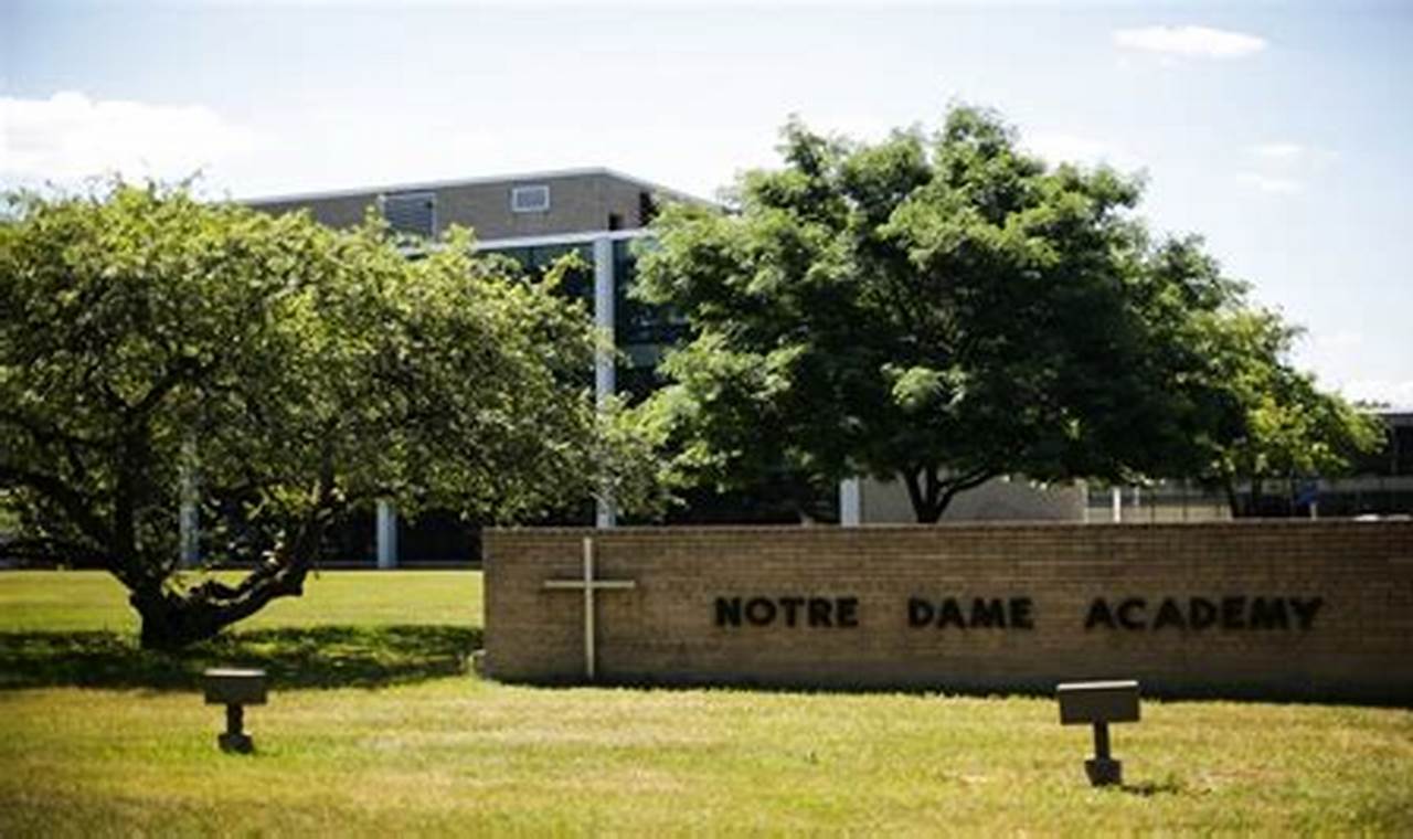 Top Private Schools in Toledo, OH 2024 Best Schools in America: Top Public & Private Options Top Private Schools in Toledo, OH 2024 | Best Schools in America: Top Public & Private Options