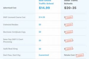 Is Best Online Traffic School Legit Best Schools in America: Top Public & Private Options Is Best Online Traffic School Legit | Best Schools in America: Top Public & Private Options