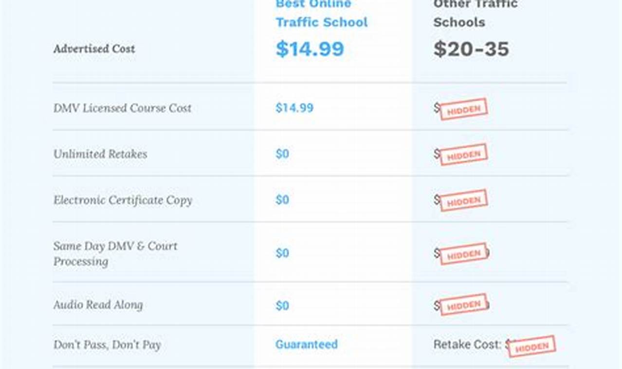 Is Best Online Traffic School Legit Best Schools in America: Top Public & Private Options Is Best Online Traffic School Legit | Best Schools in America: Top Public & Private Options