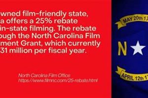 Top Film Schools in North Carolina: 2024 Guide Best Schools in America: Top Public & Private Options Top Film Schools in North Carolina: 2024 Guide | Best Schools in America: Top Public & Private Options