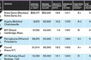 Top 10 Best Finance Undergraduate Schools: 2024 Ranking Best Schools in America: Top Public & Private Options Top 10 Best Finance Undergraduate Schools: 2024 Ranking | Best Schools in America: Top Public & Private Options