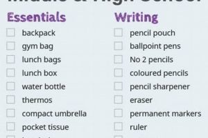 Ultimate 11th Grade School Supplies Checklist | Best Schools in America: Top Public & Private Options