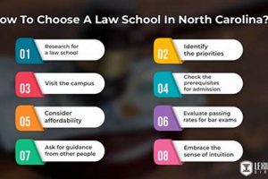 Top Best NC Law Schools: 2024 Guide | Best Schools in America: Top Public & Private Options