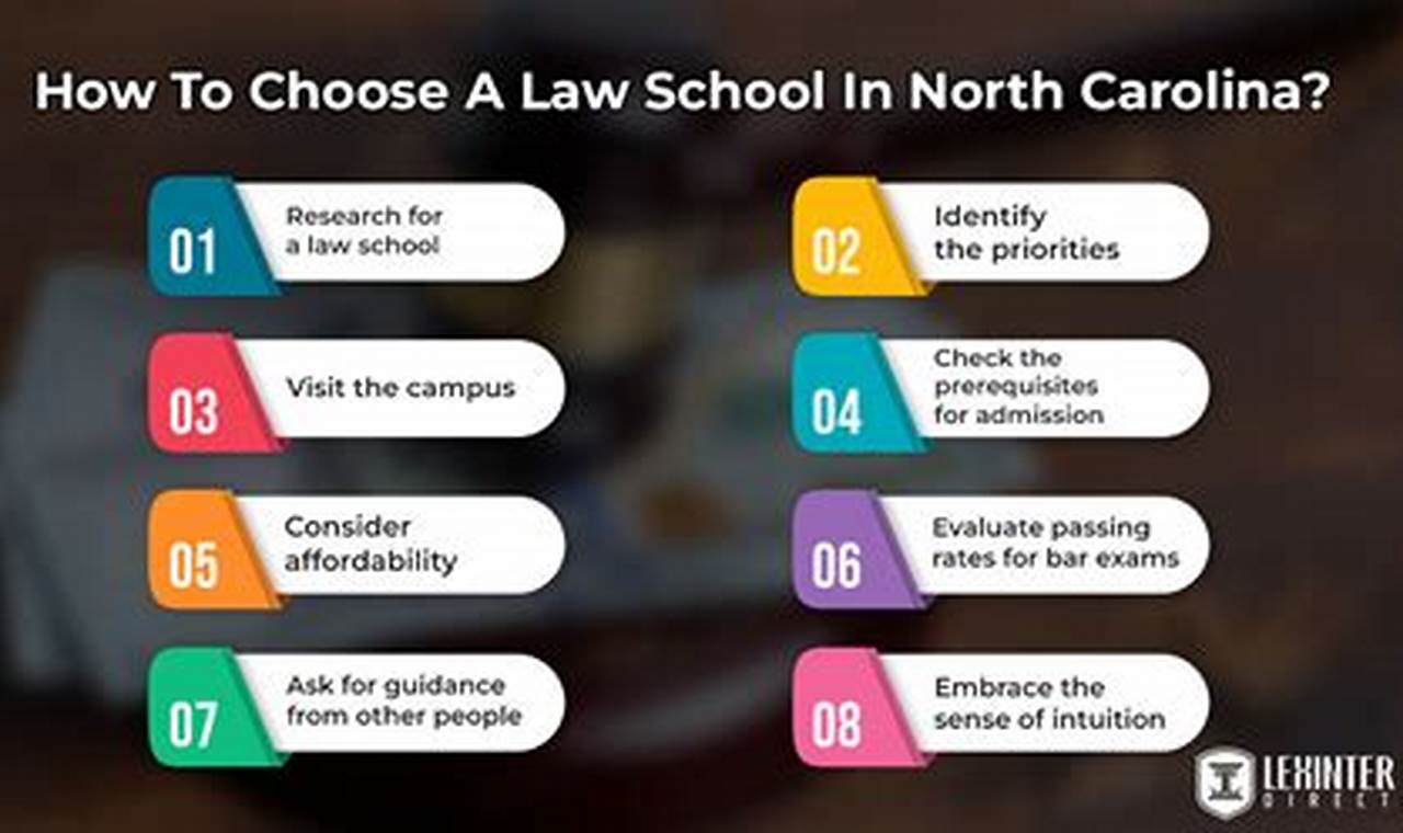 Top Best NC Law Schools: 2024 Guide Best Schools in America: Top Public & Private Options Top Best NC Law Schools: 2024 Guide | Best Schools in America: Top Public & Private Options