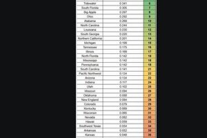 Top 25 CFB Recruiting Pipelines: Best Schools Best Schools in America: Top Public & Private Options Top 25 CFB Recruiting Pipelines: Best Schools | Best Schools in America: Top Public & Private Options