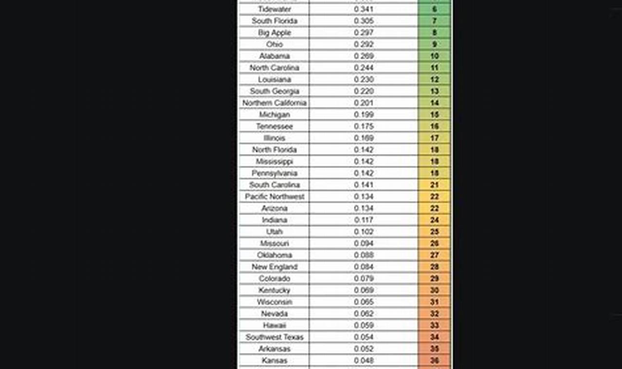 Top 25 CFB Recruiting Pipelines: Best Schools | Best Schools in America: Top Public & Private Options