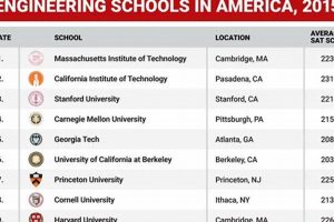 Top Undergraduate Computer Engineering Programs Best Schools in America: Top Public & Private Options Top Undergraduate Computer Engineering Programs | Best Schools in America: Top Public & Private Options